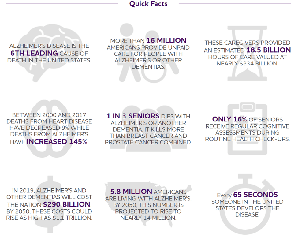 Alzheimer's facts